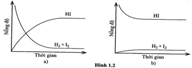 Đề giữa kì 1 Hoá học 11 năm 2023 – 2024 trường THPT Nguyễn Văn Cừ-Quảng Nam 104