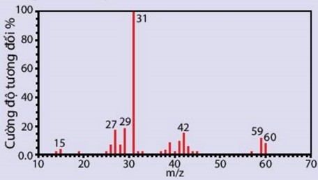 Đề cuối kì 1 Hoá học 11 năm 2023 – 2024 trường THPT Lương Ngọc Quyến-Thái Nguyên 126